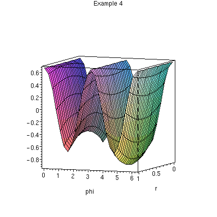 [Maple Plot]