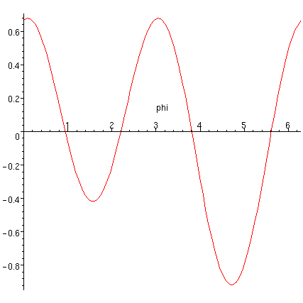 [Maple Plot]