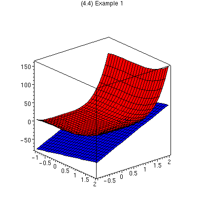 [Maple Plot]