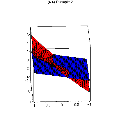 [Maple Plot]