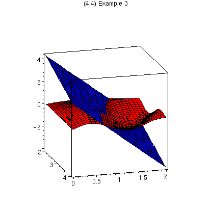 [Maple Plot]