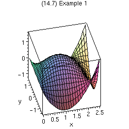 [Maple Plot]