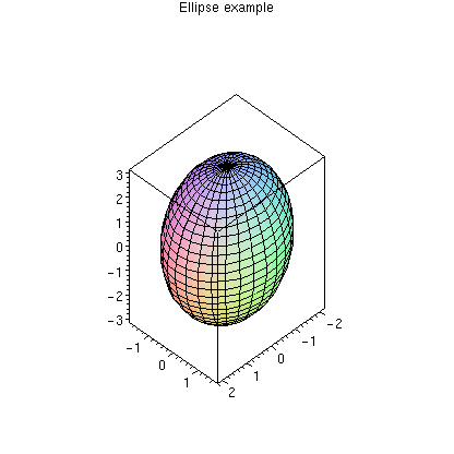 [Maple Plot]