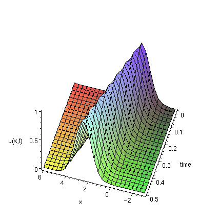 [Maple Plot]