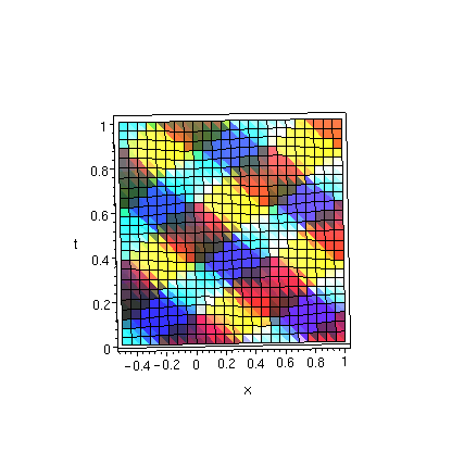 [Maple Plot]