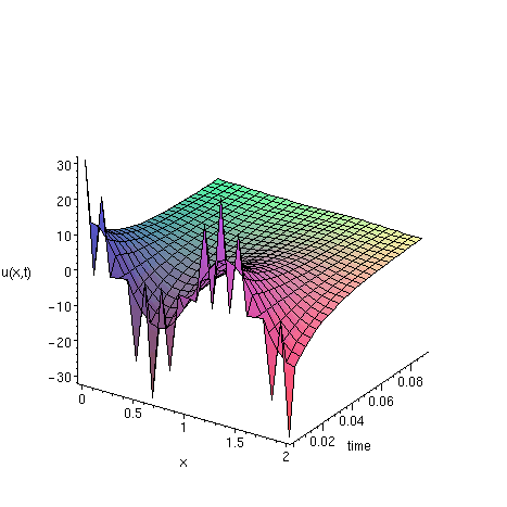 [Maple Plot]