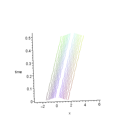 [Maple Plot]