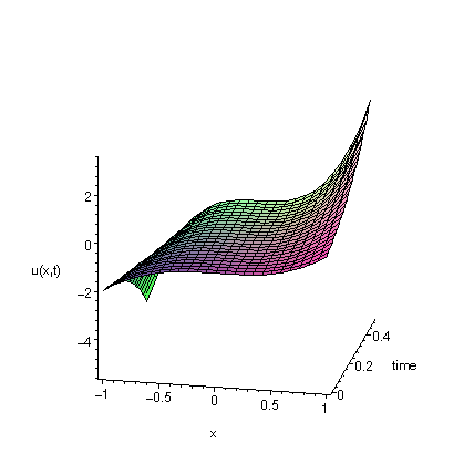 [Maple Plot]