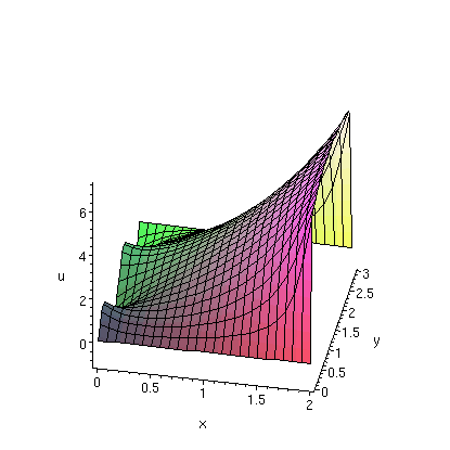 [Maple Plot]