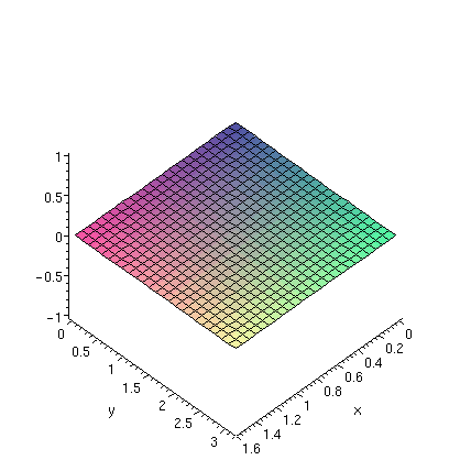 [Maple Plot]