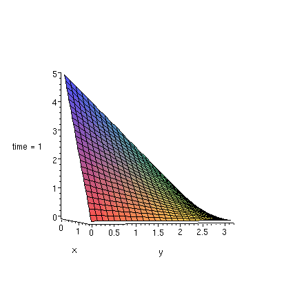 [Maple Plot]