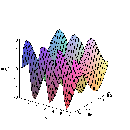 [Maple Plot]