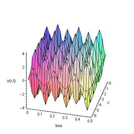 [Maple Plot]