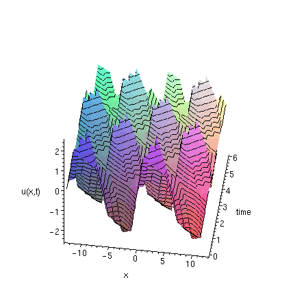 [Maple Plot]