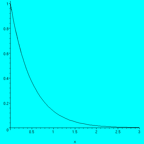 [Maple Plot]