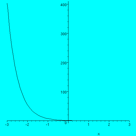 [Maple Plot]