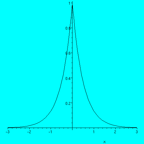 [Maple Plot]