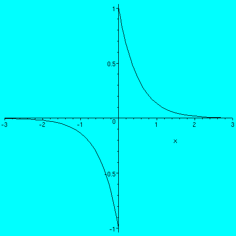 [Maple Plot]