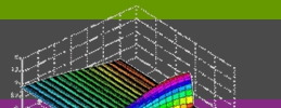 Survival Model