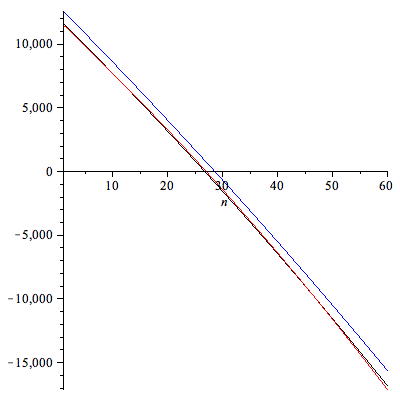 Plot_2d
