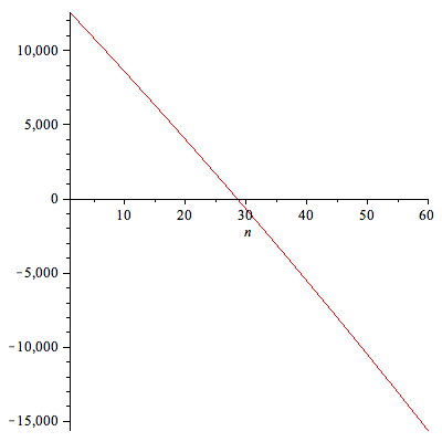 Plot_2d