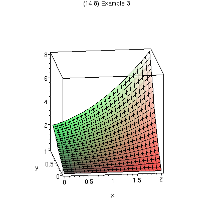 [Maple Plot]