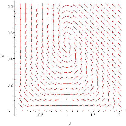 [Maple Plot]