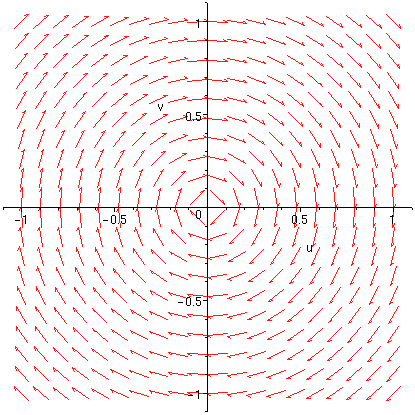 [Maple Plot]