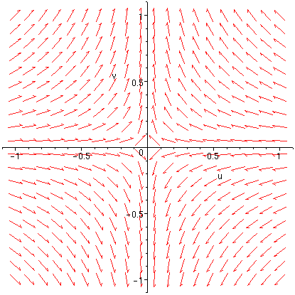 [Maple Plot]