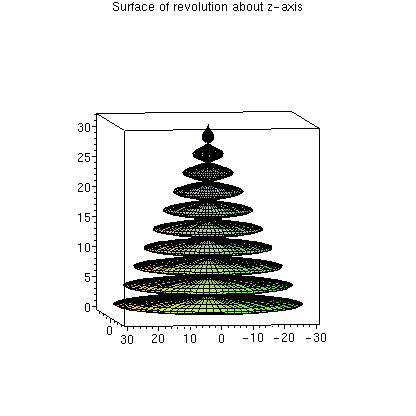 [Maple Plot]