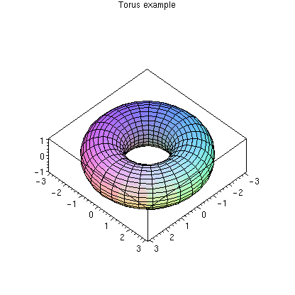 [Maple Plot]