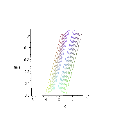 [Maple Plot]