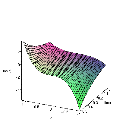 [Maple Plot]