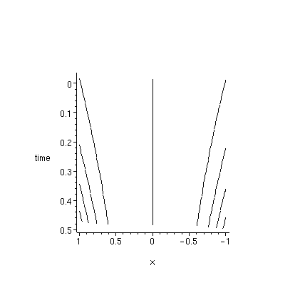 [Maple Plot]