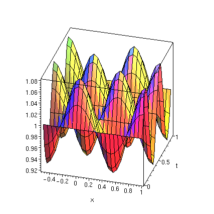 [Maple Plot]