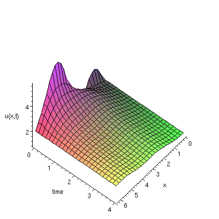 [Maple Plot]