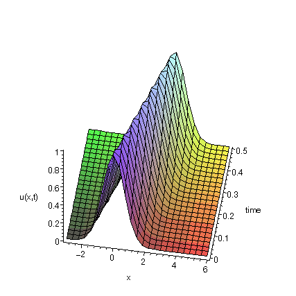 [Maple Plot]