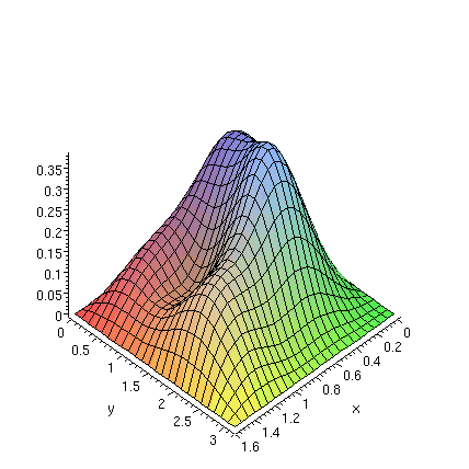 [Maple Plot]