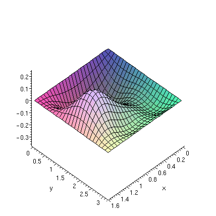 [Maple Plot]