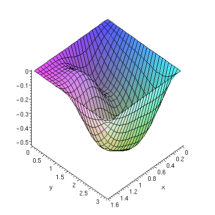 [Maple Plot]