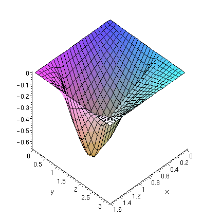 [Maple Plot]