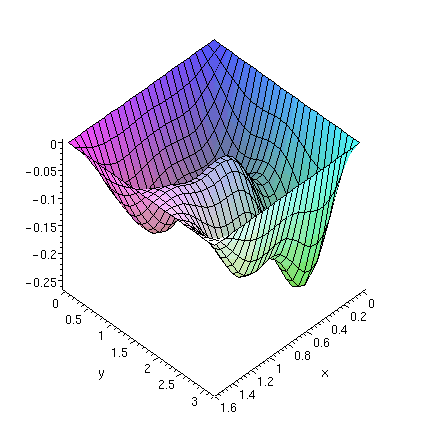 [Maple Plot]