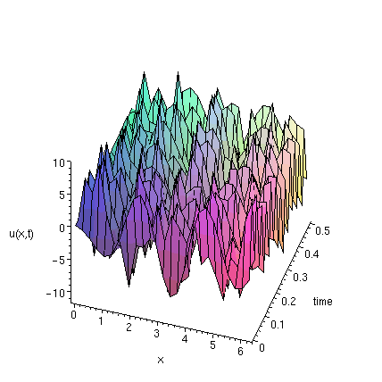 [Maple Plot]