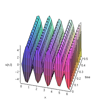 [Maple Plot]