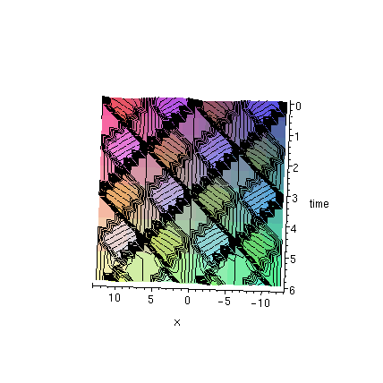 [Maple Plot]