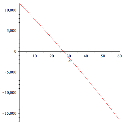 Plot_2d